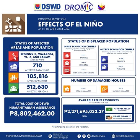 probinsya bagets twitter|Mga apektado ng El Niño, mahigit 1.2 milyong indibidwal na — .